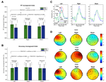 Transcranial Direct Current Stimulation to the Left Dorsolateral Prefrontal Cortex Improves Cognitive Control in Patients With Attention-Deficit/Hyperactivity Disorder: A Randomized Behavioral and Neurophysiological Study